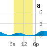 Mountain Point tide chart for Wednesday, December 8, 2021