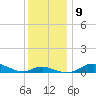 Mountain Point tide chart for Thursday, December 9, 2021