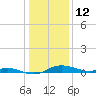 Mountain Point tide chart for Wednesday, January 12, 2022
