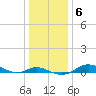 Mountain Point tide chart for Thursday, January 6, 2022