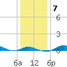 Mountain Point tide chart for Friday, January 7, 2022
