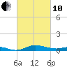 Mountain Point tide chart for Thursday, March 10, 2022