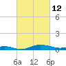 Mountain Point tide chart for Saturday, March 12, 2022