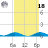 Mountain Point tide chart for Friday, March 18, 2022