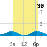 Mountain Point tide chart for Wednesday, March 30, 2022