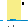 Mountain Point tide chart for Tuesday, March 8, 2022