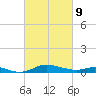 Mountain Point tide chart for Wednesday, March 9, 2022