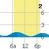 Mountain Point tide chart for Saturday, April 2, 2022