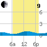 Mountain Point tide chart for Saturday, April 9, 2022