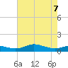 Mountain Point tide chart for Saturday, May 7, 2022