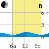 Mountain Point tide chart for Sunday, May 8, 2022