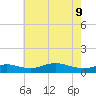 Mountain Point tide chart for Monday, May 9, 2022