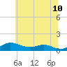 Mountain Point tide chart for Friday, June 10, 2022