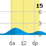 Mountain Point tide chart for Wednesday, June 15, 2022