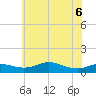 Mountain Point tide chart for Monday, June 6, 2022