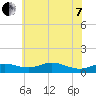 Mountain Point tide chart for Tuesday, June 7, 2022