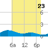 Mountain Point tide chart for Saturday, July 23, 2022