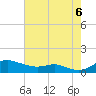 Mountain Point tide chart for Saturday, August 6, 2022