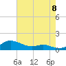 Mountain Point tide chart for Monday, August 8, 2022