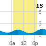 Mountain Point tide chart for Tuesday, September 13, 2022