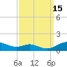 Mountain Point tide chart for Thursday, September 15, 2022