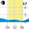 Mountain Point tide chart for Saturday, September 17, 2022