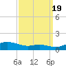 Mountain Point tide chart for Monday, September 19, 2022
