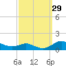 Mountain Point tide chart for Thursday, September 29, 2022