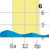 Mountain Point tide chart for Tuesday, September 6, 2022