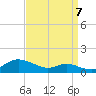 Mountain Point tide chart for Wednesday, September 7, 2022