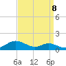 Mountain Point tide chart for Thursday, September 8, 2022
