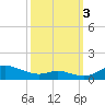 Mountain Point tide chart for Monday, October 3, 2022
