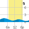 Mountain Point tide chart for Wednesday, October 5, 2022