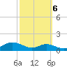 Mountain Point tide chart for Thursday, October 6, 2022
