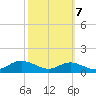 Mountain Point tide chart for Friday, October 7, 2022