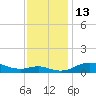 Mountain Point tide chart for Sunday, November 13, 2022