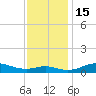 Mountain Point tide chart for Tuesday, November 15, 2022