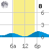 Mountain Point tide chart for Tuesday, November 8, 2022