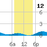 Mountain Point tide chart for Monday, December 12, 2022