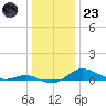 Mountain Point tide chart for Friday, December 23, 2022