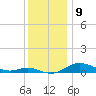 Mountain Point tide chart for Friday, December 9, 2022