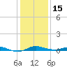 Mountain Point tide chart for Sunday, January 15, 2023