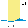 Mountain Point tide chart for Thursday, January 19, 2023