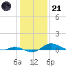 Mountain Point tide chart for Saturday, January 21, 2023