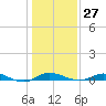 Mountain Point tide chart for Friday, January 27, 2023