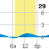 Mountain Point tide chart for Sunday, January 29, 2023