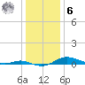 Mountain Point tide chart for Friday, January 6, 2023