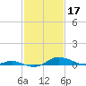 Mountain Point tide chart for Friday, February 17, 2023