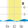 Mountain Point tide chart for Wednesday, February 8, 2023