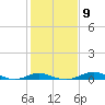Mountain Point tide chart for Thursday, February 9, 2023